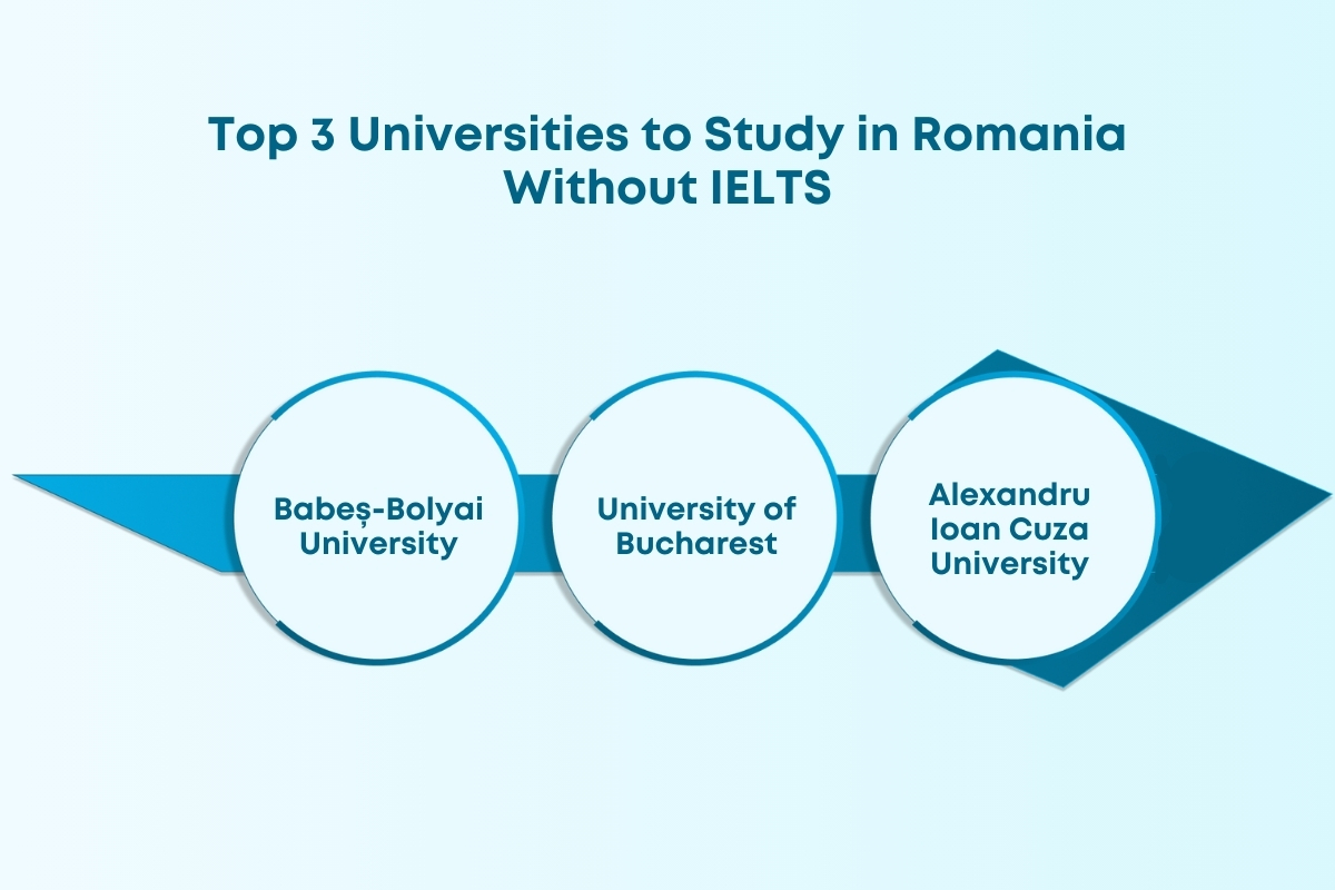 Want to study in Romania? Top Universities, Courses and Admissions