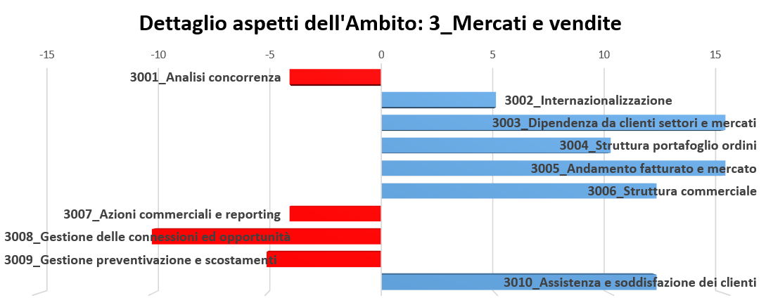 Immagine che contiene testo, schermata, Carattere, numero  Descrizione generata automaticamente