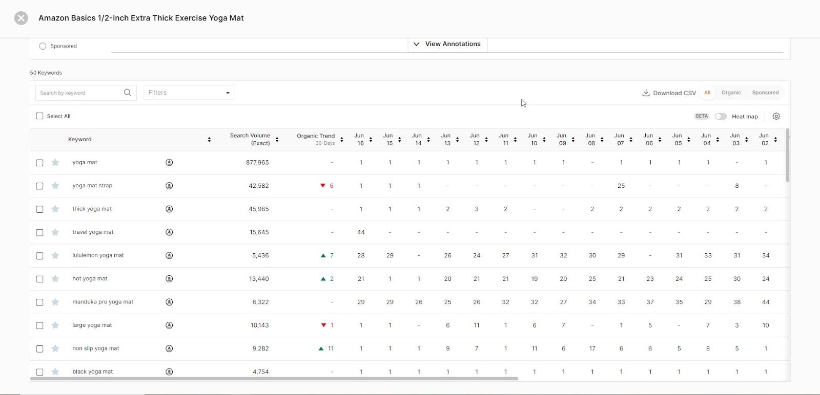 Scroll down to the table to see all the keywords listed in your keyword bank