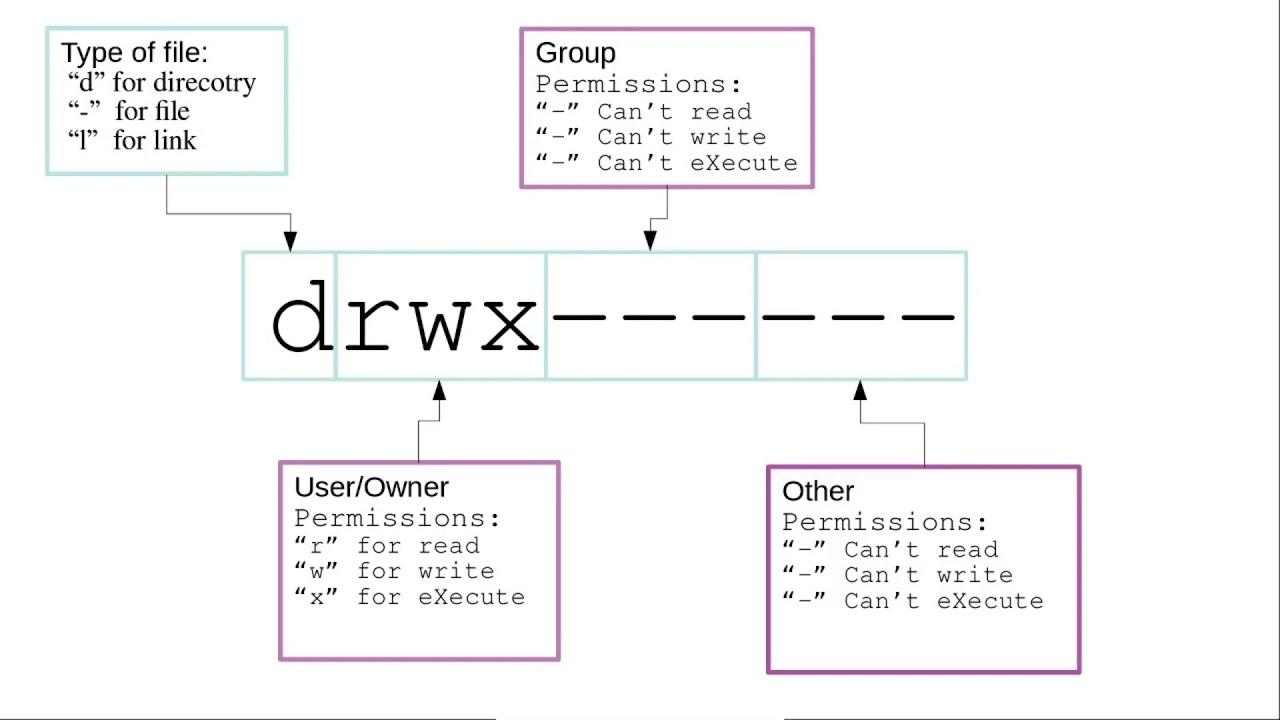 A diagram of a software system

Description automatically generated