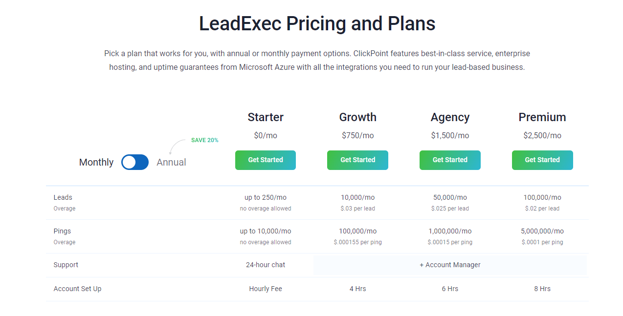 ClickPoint Pricing Plans