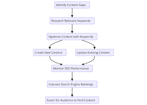 enhanced-seo-performance