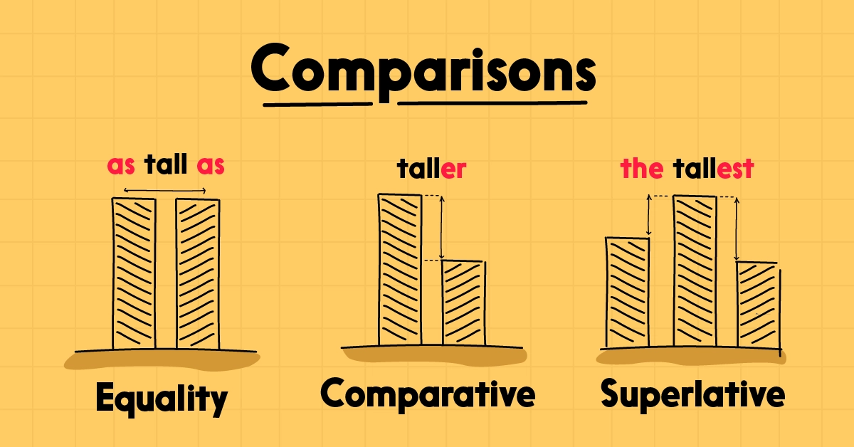 So sánh (comparison) là gì trong tiếng Anh?