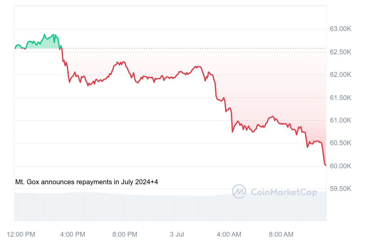 mt gox repayments