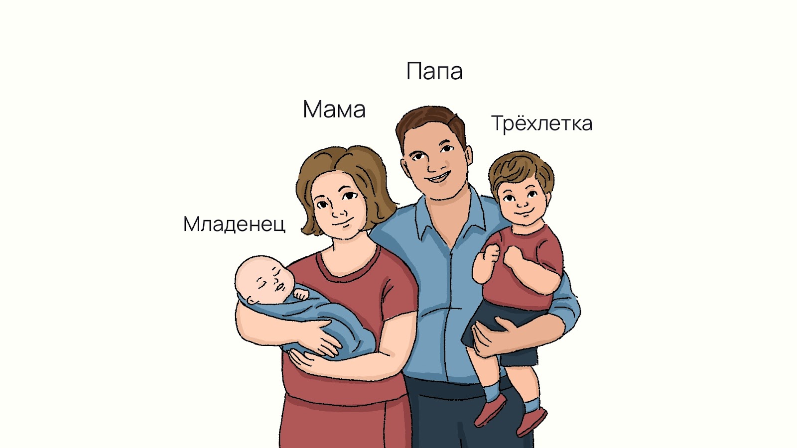 Пример разбора сил прогресса в JTBD
