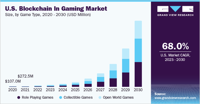 What is Crypto Gaming?