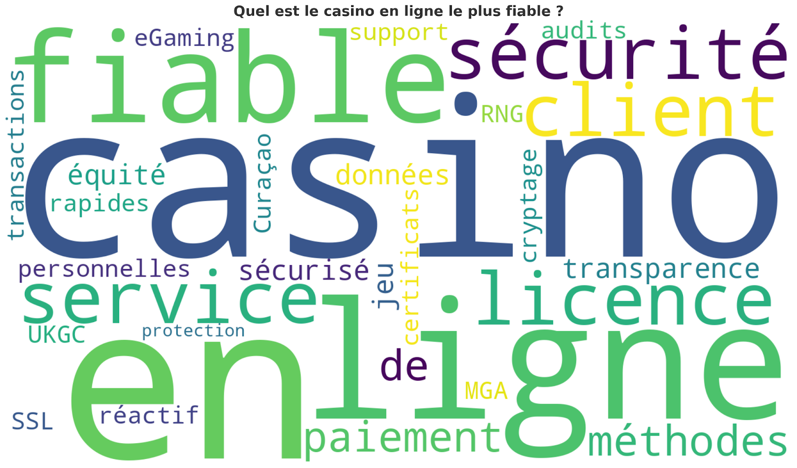 casino en ligne fiable