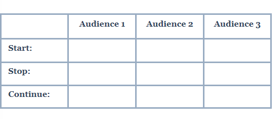 A table to audit your communications