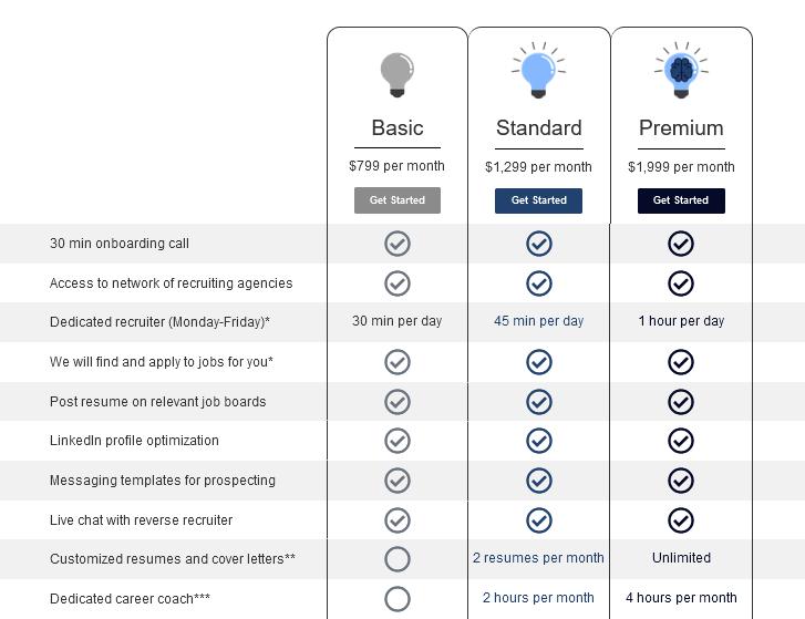 What Is Reverse Recruiting & Which Are the Best Companies for 2024