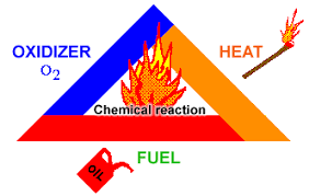 Image result for personal protective grounding use shown by graph