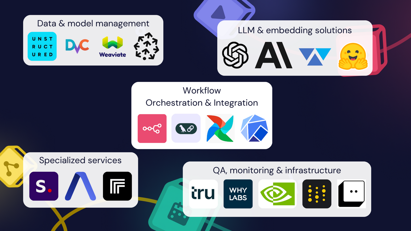 20 AI tools for business: Data & model management, LLM & embeddings, specialized services, QA, monitoring & infra, Workflow orchestration & integration