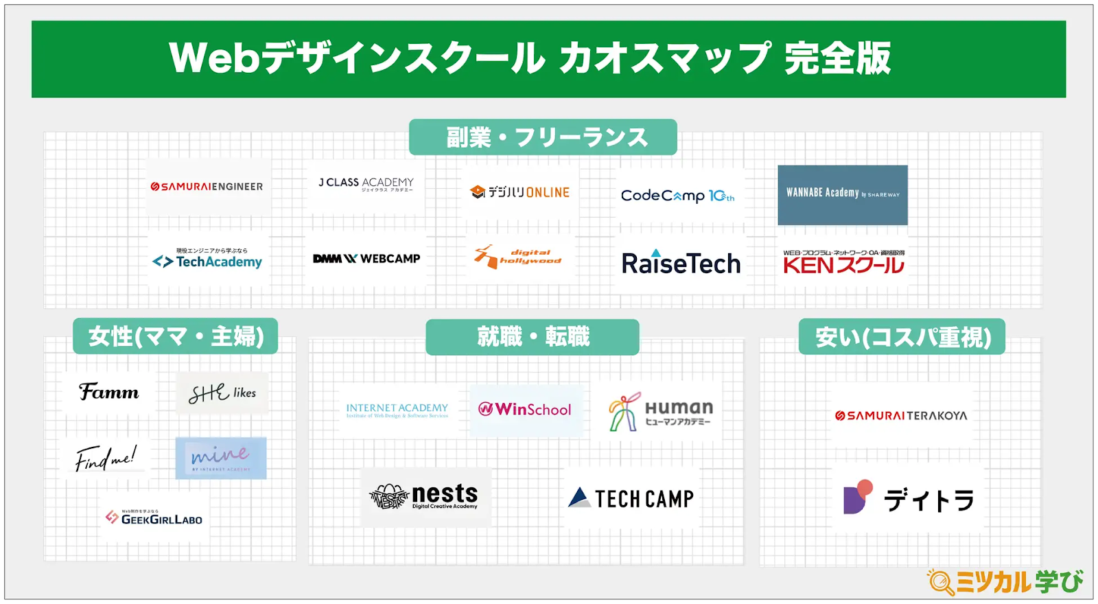 Webデザインスクール カオスマップ 完全版