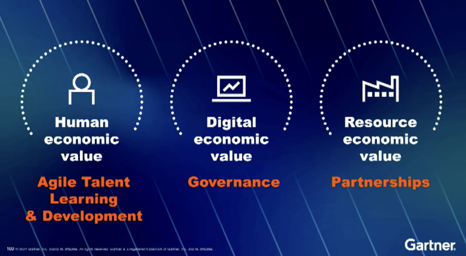 Gartner supply chain next generation productivity