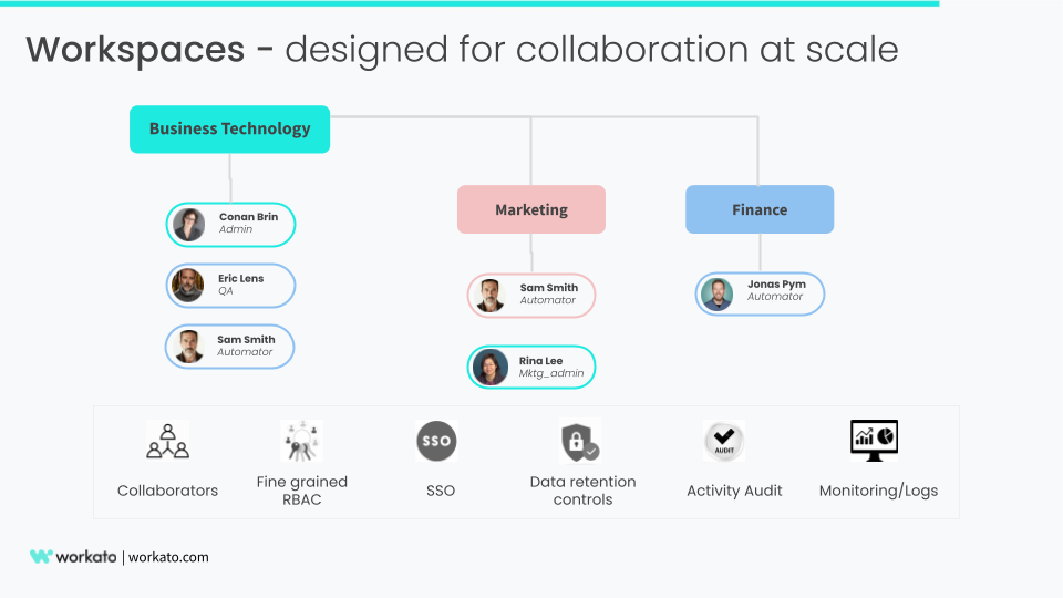 Workato's Collaborative Workspaces feature.