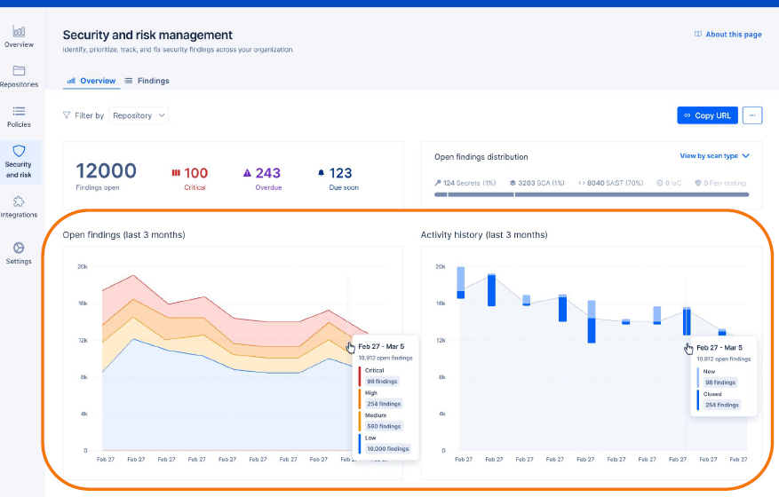 appsec dashboard screenshotappsec dashboard screenshot