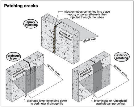 A diagram of a crack

Description automatically generated