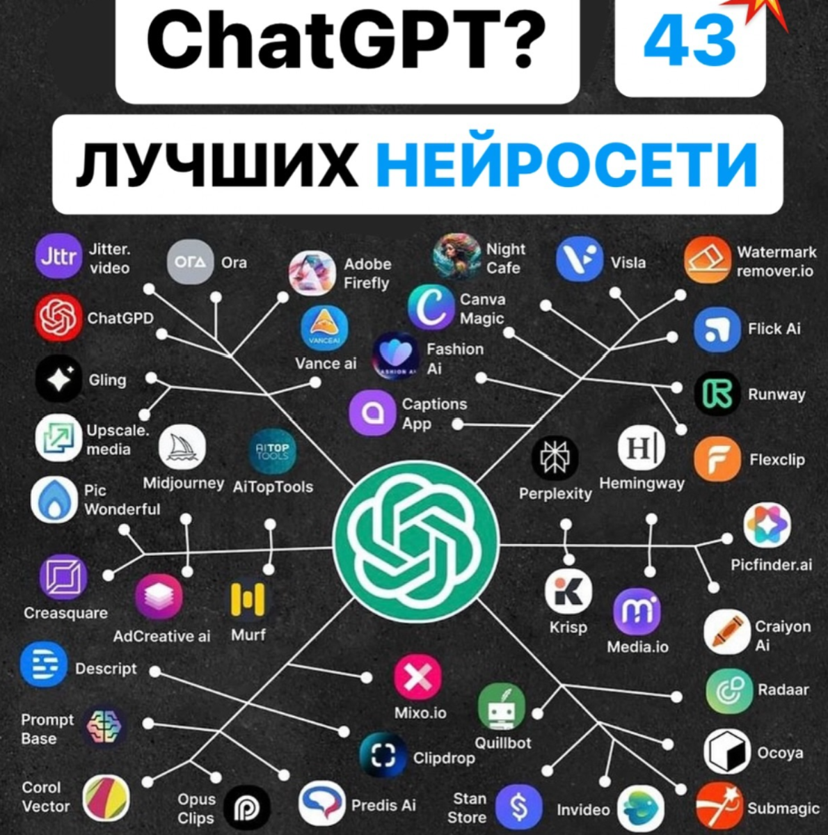 Нейросети для работы