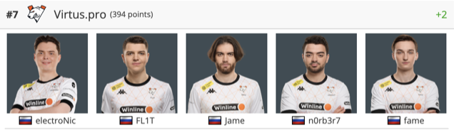 escalação da Virtus.pro (VP) CS2 HLTV 2024