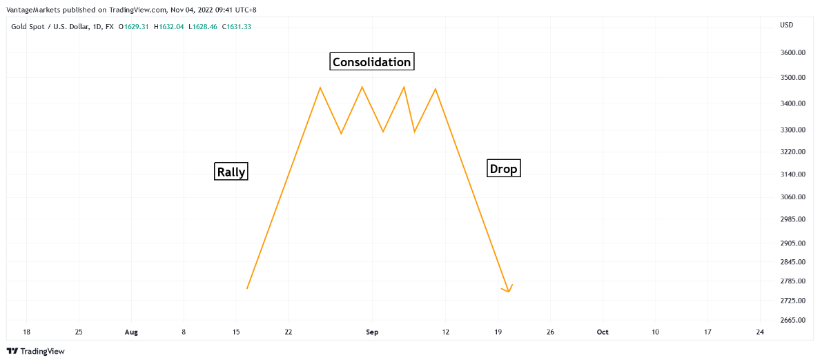 Chart, line chart

Description automatically generated