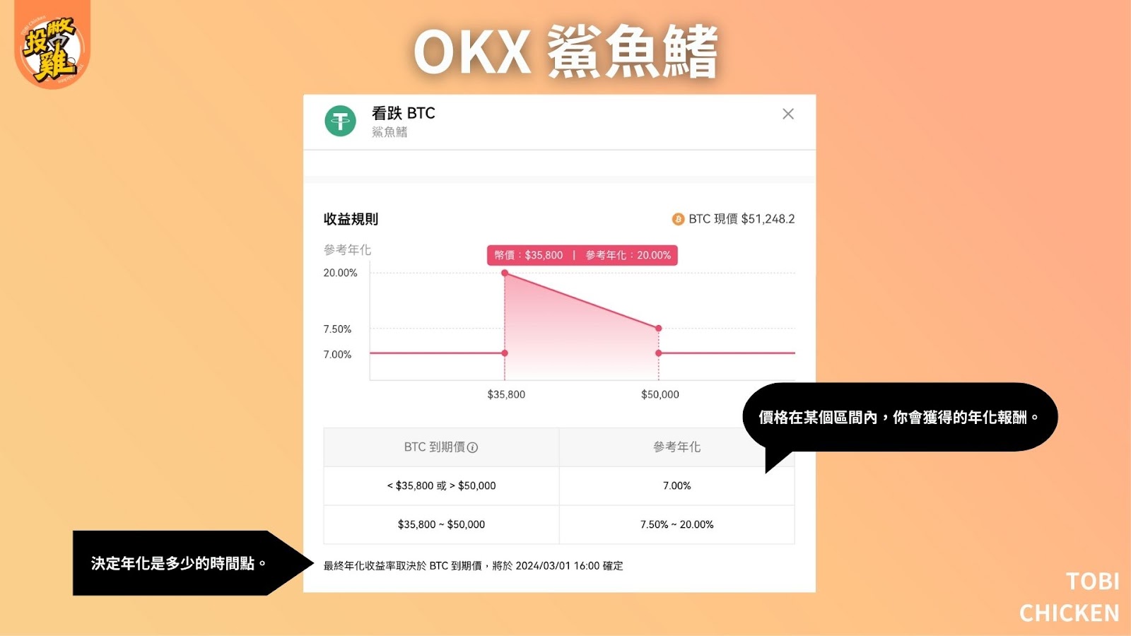 OKX 鯊魚鰭教學：OKX 鯊魚鰭是什麼？OKX 鯊魚鰭怎麼用(申購)？OKX 鯊魚鰭風險介紹