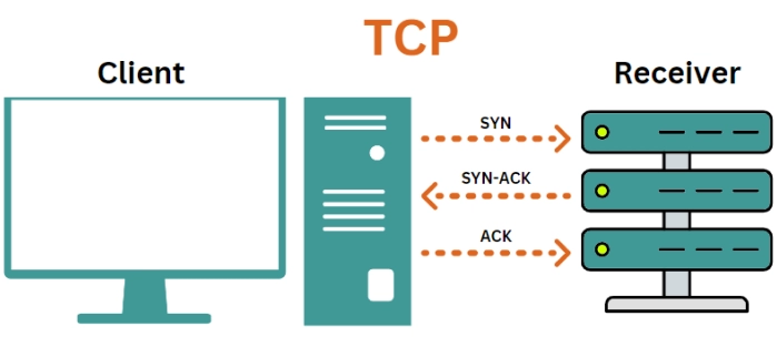 Structure of ports