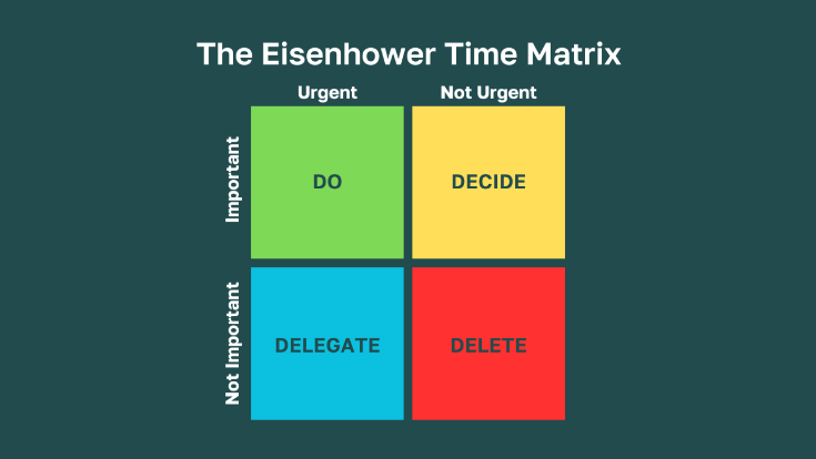 A diagram of a time matrix

Description automatically generated