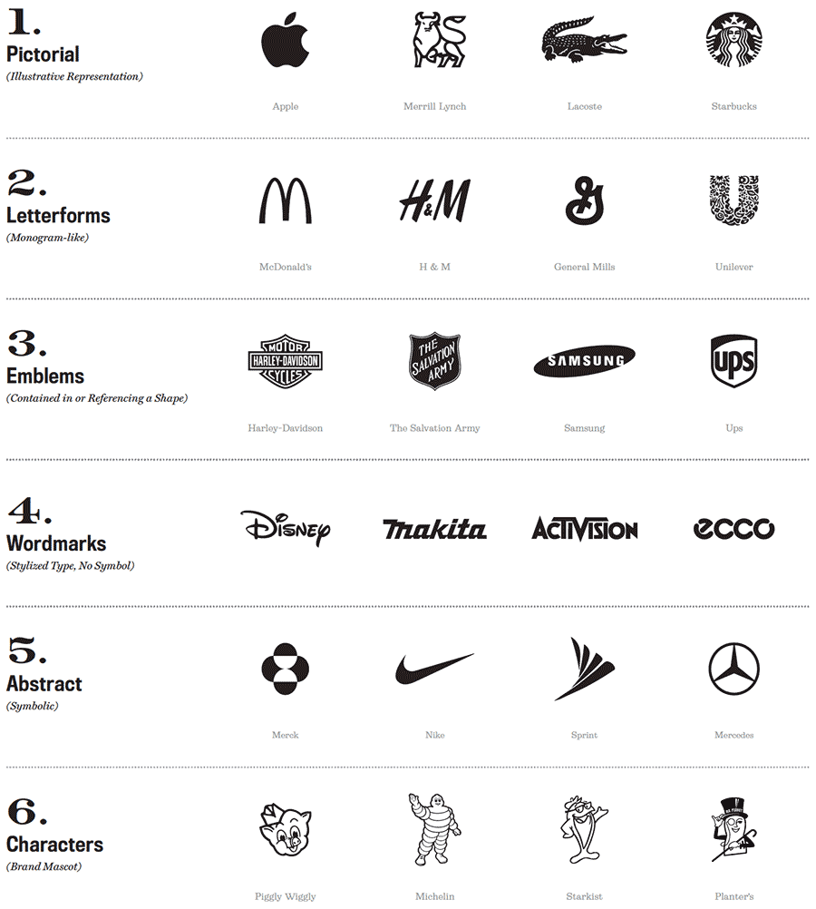 Brand logo - brand identity