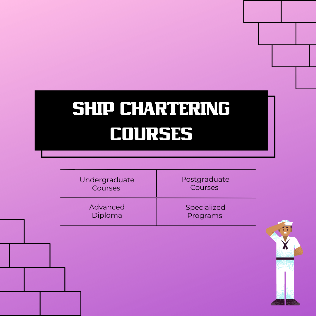 Ship Chartering Courses 