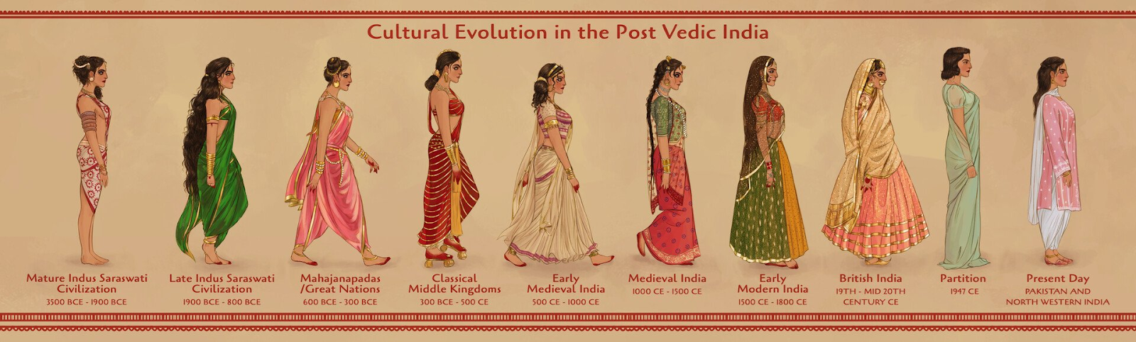 A Journey Through Fashion History Evolution of Style Through the Decades DIY Items