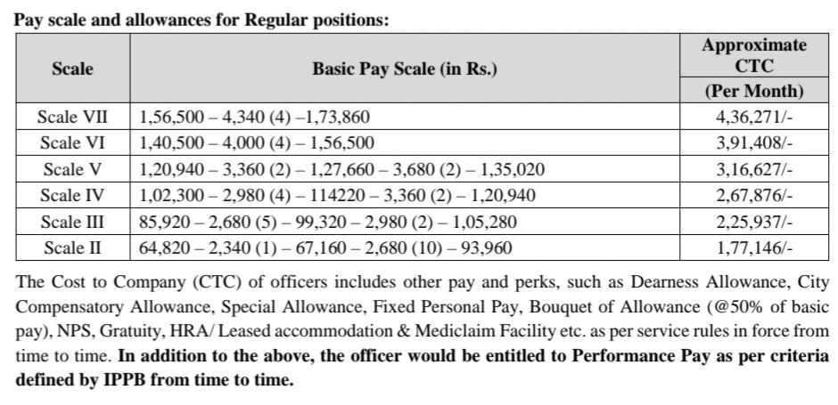 India Post Payments Bank Recruitment 2024 salary details 