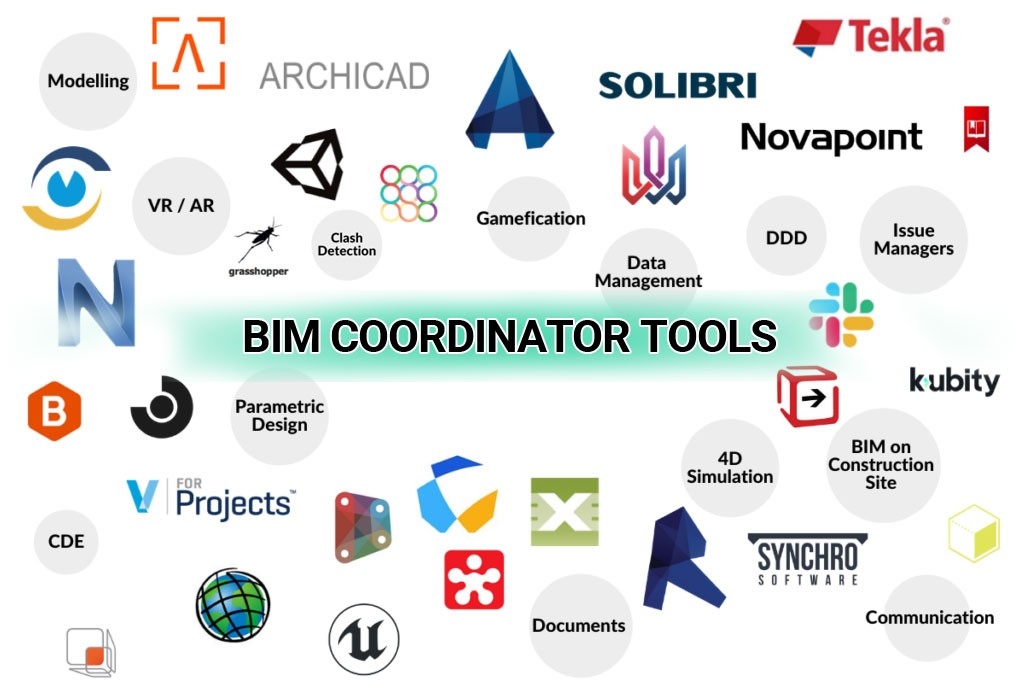 BIM Tools and Software for Cost Estimation