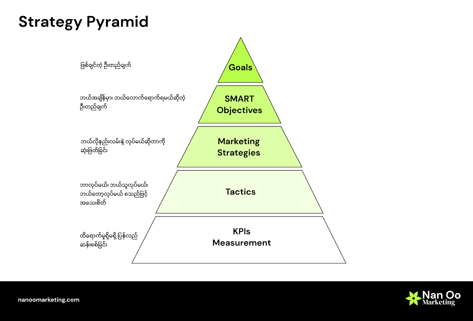 Strategy Pyramid