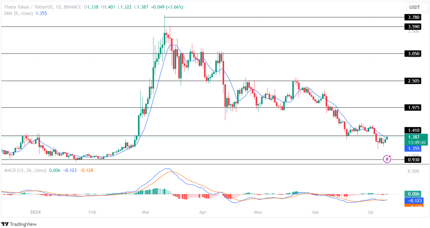 Топ-3 токенов AI для огромной прибыли в третьем квартале!