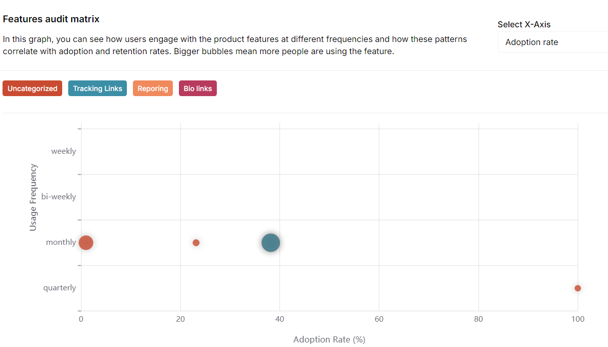 feature adoption reports Usermaven