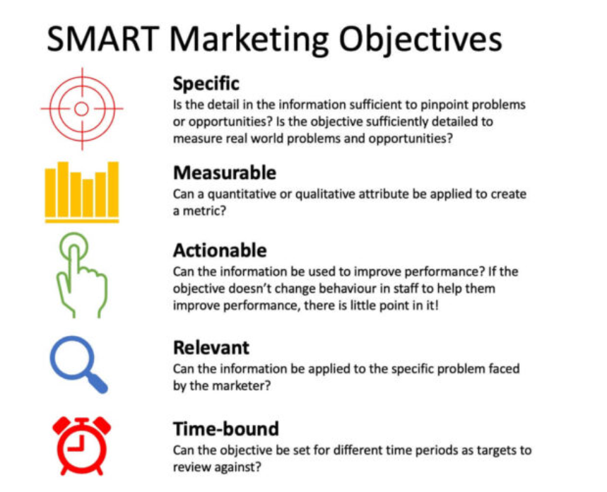 Marketing Objectives