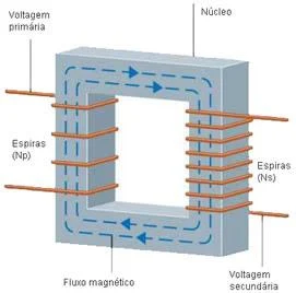 https://blogger.googleusercontent.com/img/b/R29vZ2xl/AVvXsEgpXEU3PAdDgqETGP6_yl6TJAV9Vy4KwuZDaZt0KFYUVAKE9lr4vWNbxfurrPdbMVVnyqLqgZa5V1gZB5Z-T1gRxZcO-93HhMs6bncGc5h73v6u3DGCcEuu35YHrOxpiaj9MqweVxcD58I/s400/esquema+de+um+transformador.jpg