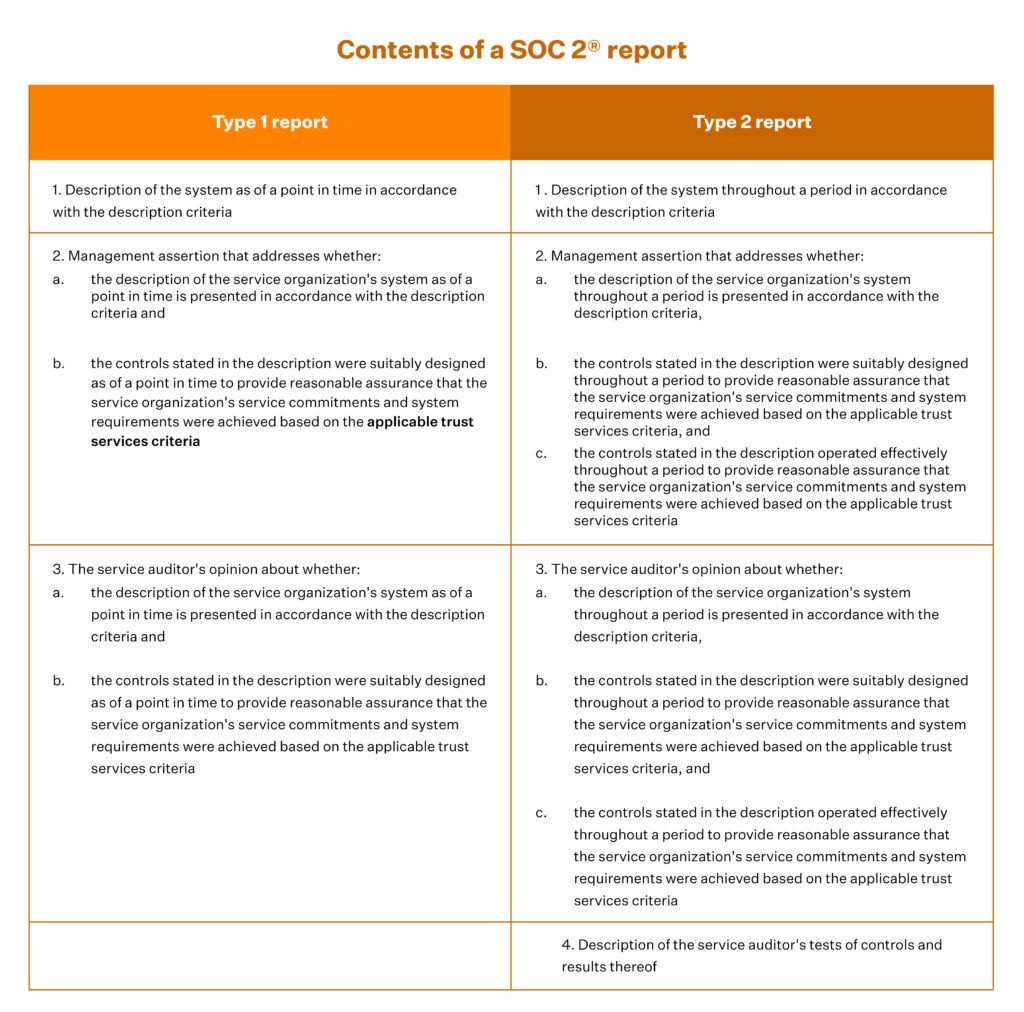 soc 2 report