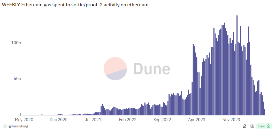 Ethereum blockchain interoperabilità