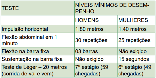 Concurso PC SC: Resultados Divulgados e Abertas 60 Vagas para Diversos Cargos!