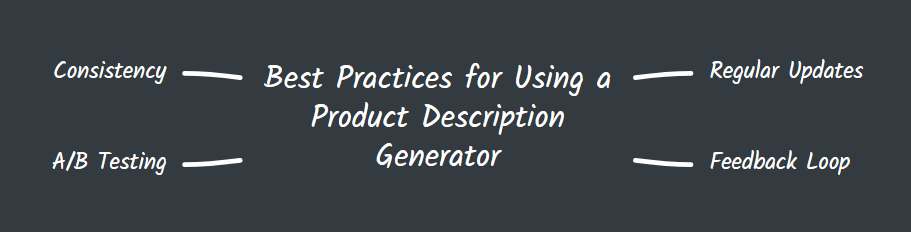 Best Practices for Using a Product Description Generator