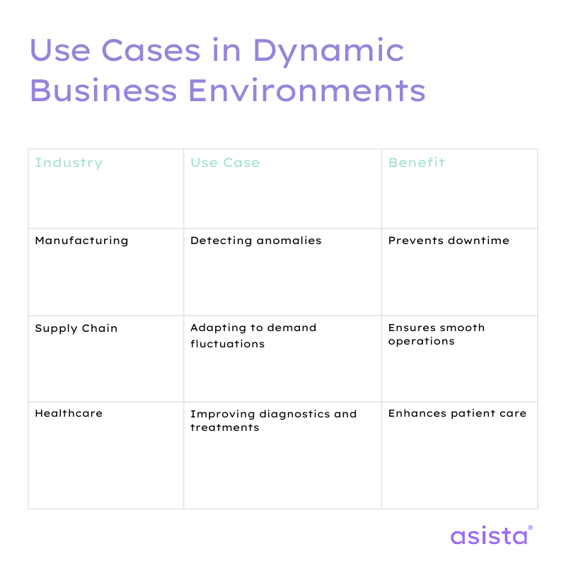 Examples of AI Agents Use Cases in Dynamic Business Environments