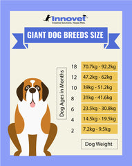 Large breed dog growth chart best sale