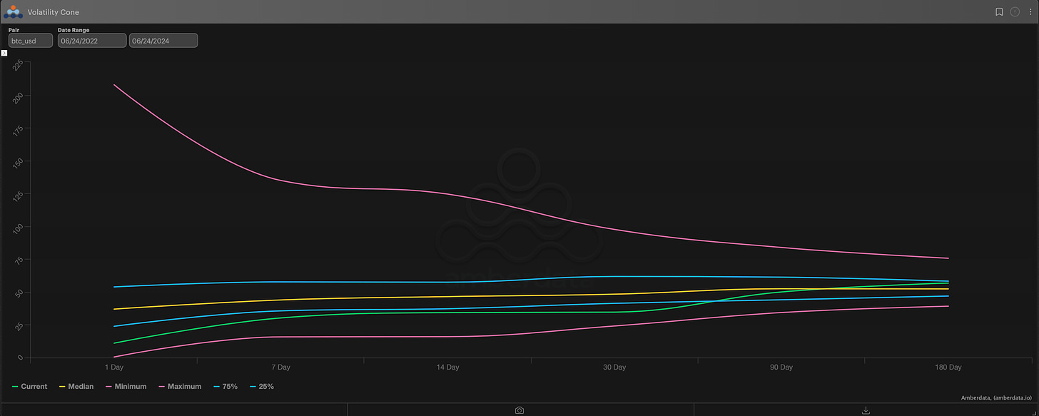 AD Derivatives Volatility Cone