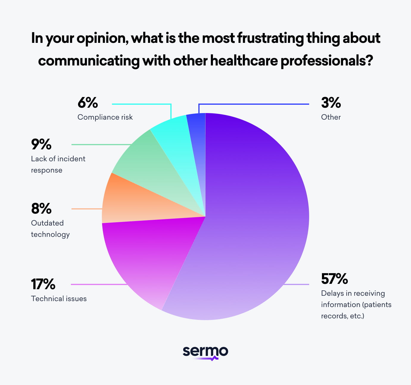 challenges in healthcare communication 