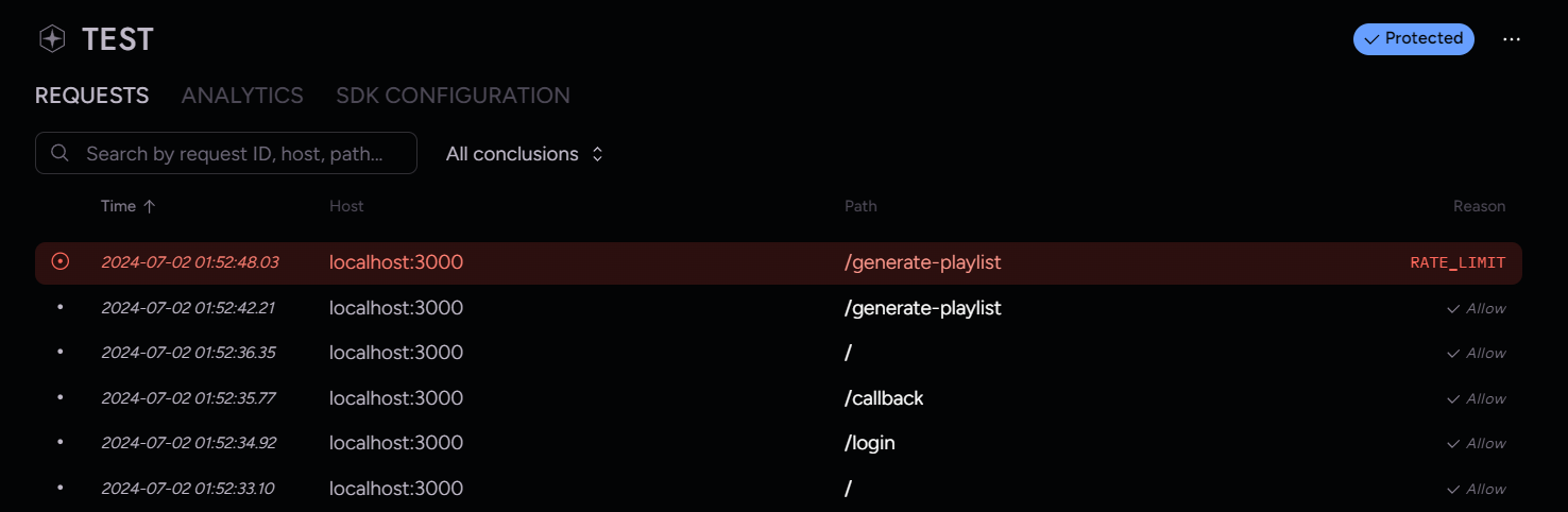 A screenshot of a web application interface showing a list of HTTP requests under the "REQUESTS" tab. The highlighted entry indicates a request made on 2024-07-02 at 01:52:48 to localhost:3000 with the path "/generate-playlist" and a status of "RATE_LIMIT". The other requests, all with an "Allow" status, include paths such as "/generate-playlist", "/", "/callback", and "/login".