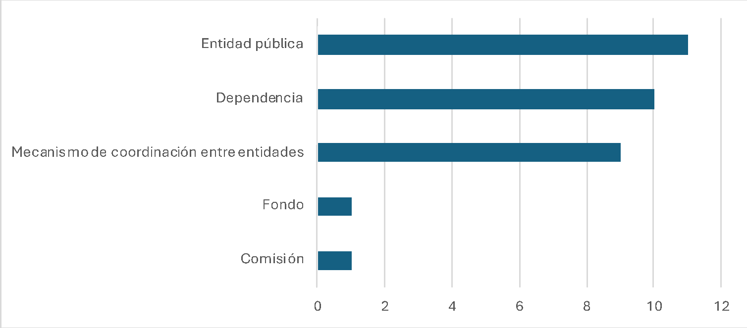 Fuente: Elaboración propia