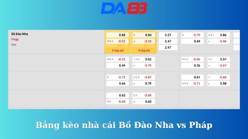 Bảng kèo nhà cái Bồ Đào Nha vs Pháp