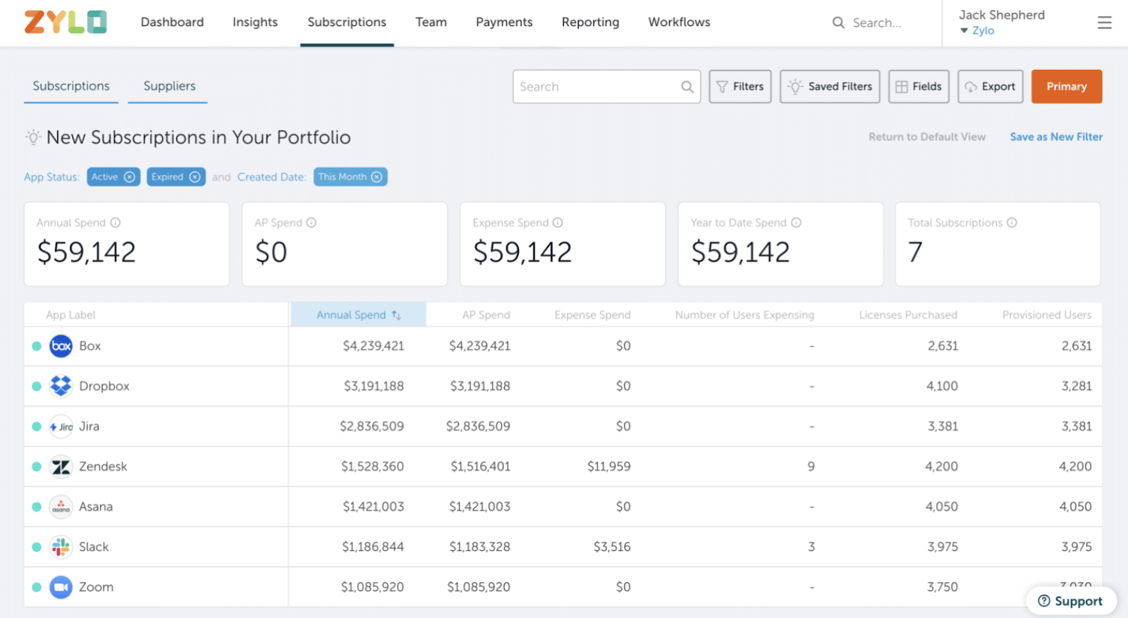 Zylo Dashboard 