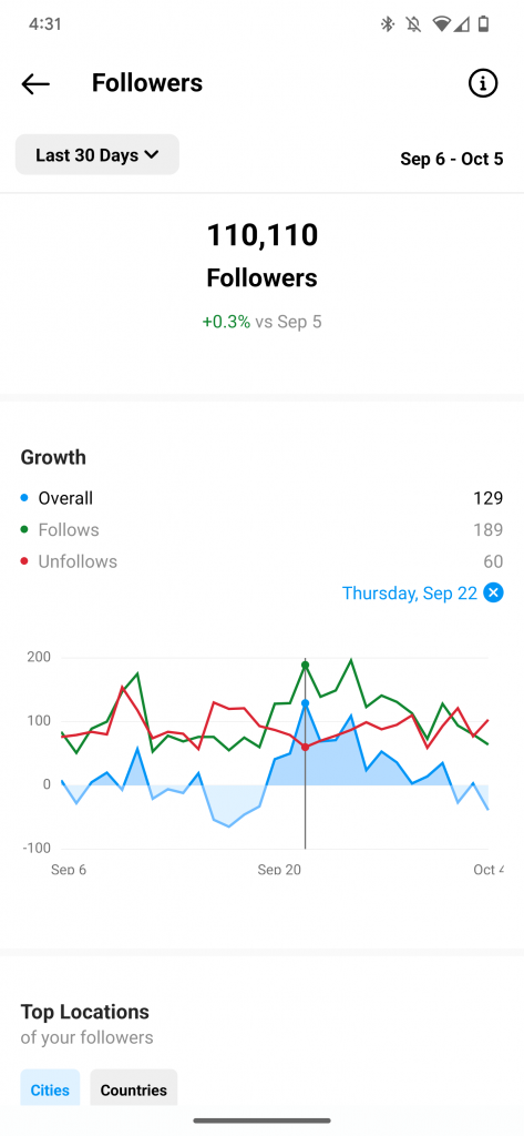 instagram metrics