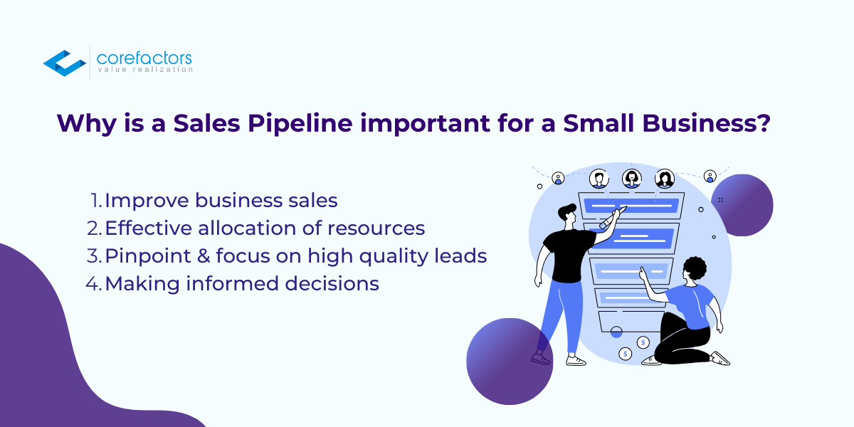 sales pipeline